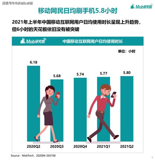 華晨創谷集團聚焦移動互聯網，2021年游戲、社區團購、企業服務及工業互聯網數據服務引領風潮